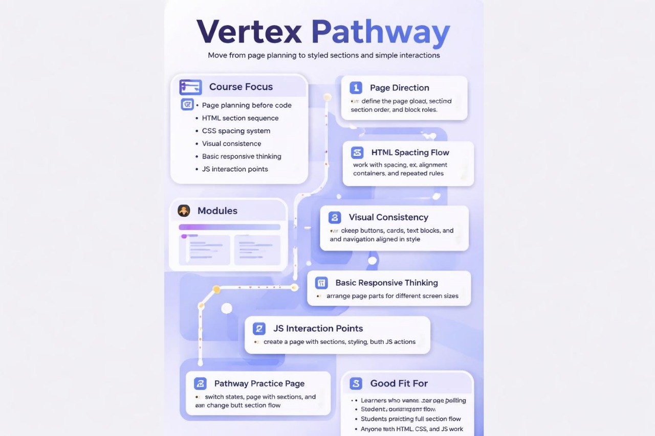 Vertex Pathway diagram with course focus, modules, and practice page details on a light purple background.